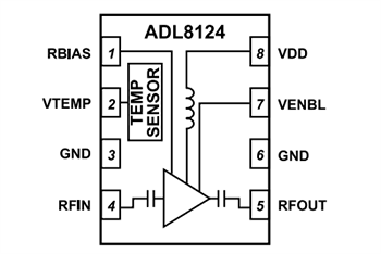 Block Diagram - Analog Devices Inc. ADL8124 Integrated Low Noise Amplifiers (LNAs)